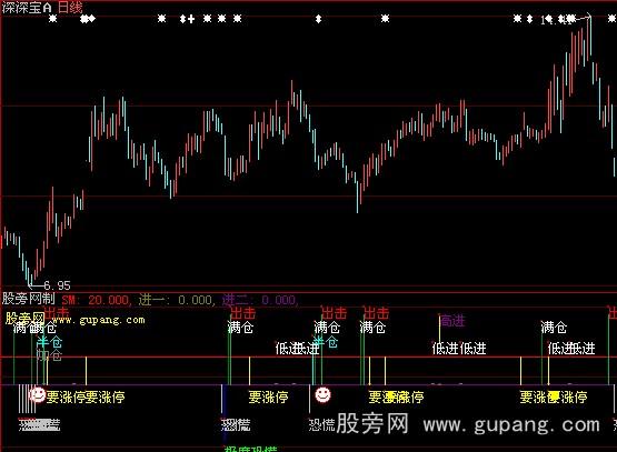 大智慧要涨停指标公式