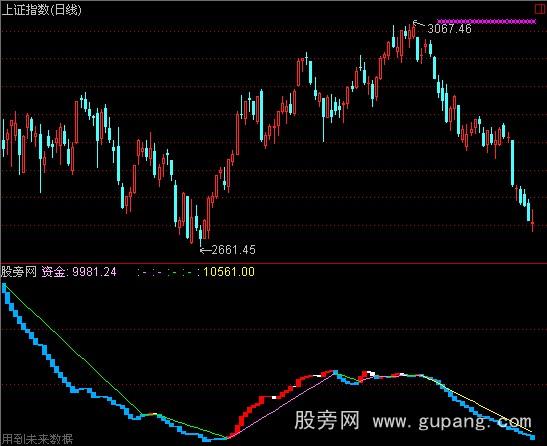 通达信大盘资金向标指标公式