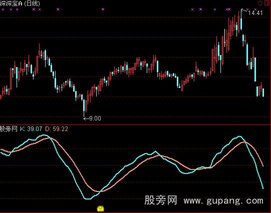 通达信曾氏KDJ指标公式