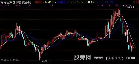 通达信延伸均线主图指标公式