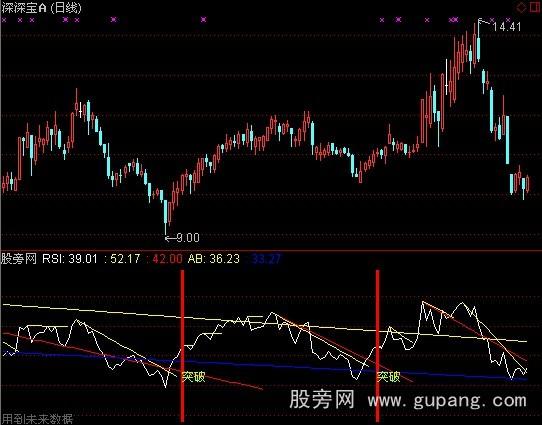 通达信RSI压力突破指标公式