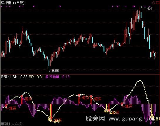 通达信备钱短买指标公式