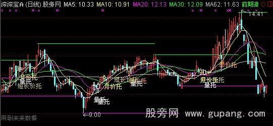 通达信短线是银主图指标公式