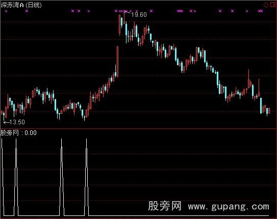 通达信下午涨停选股指标公式