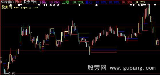 大智慧标志性K线主图指标公式