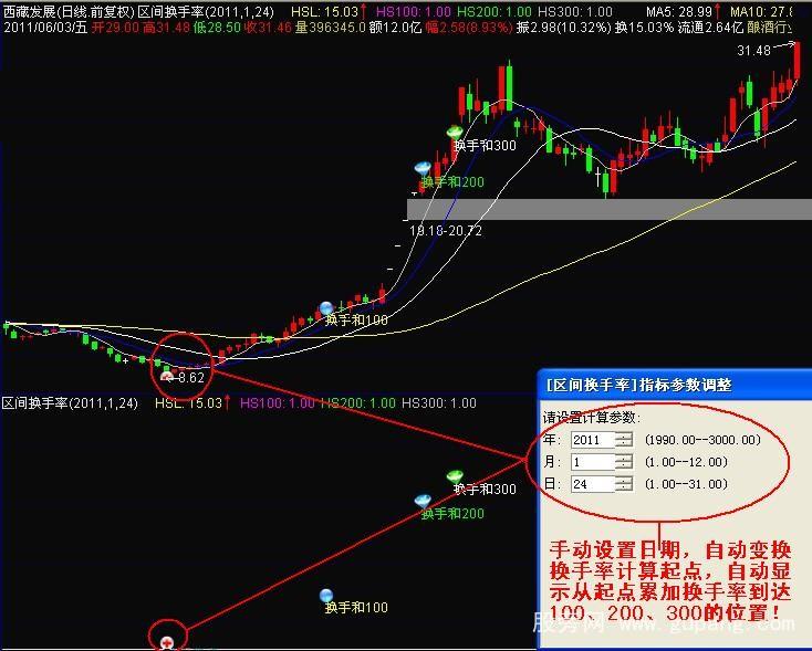 通达信区间换手率统计主图指标公式