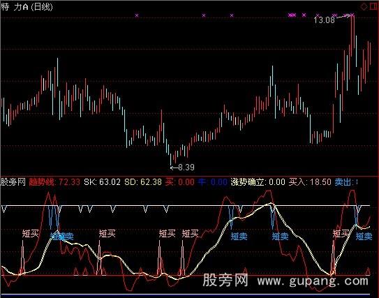 通达信短线精品指标公式