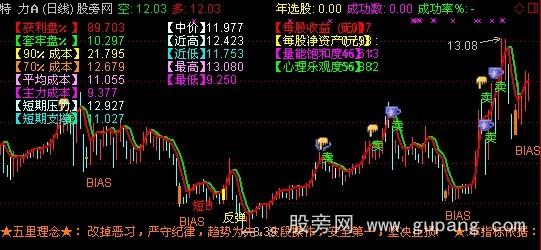 通达信五里短线指标公式