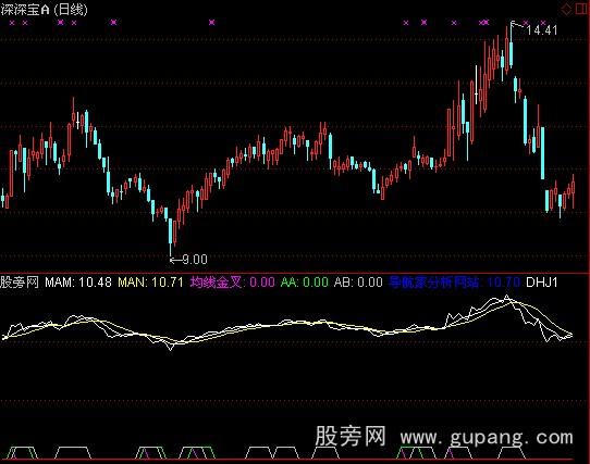 通达信三金叉见底指标公式