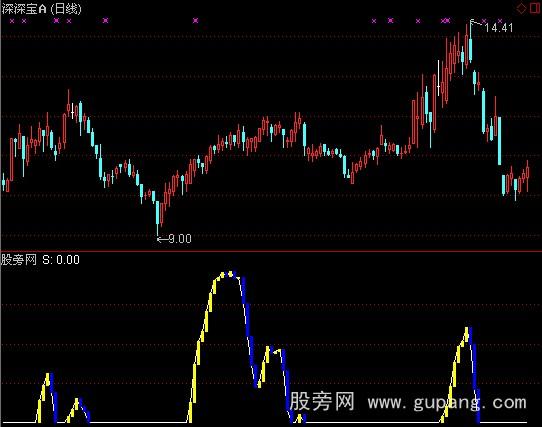 通达信短线逃顶指标公式