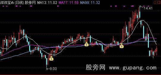 通达信金牌短线主图指标公式