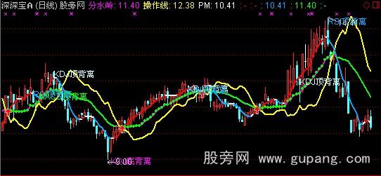 通达信三背离主图指标公式