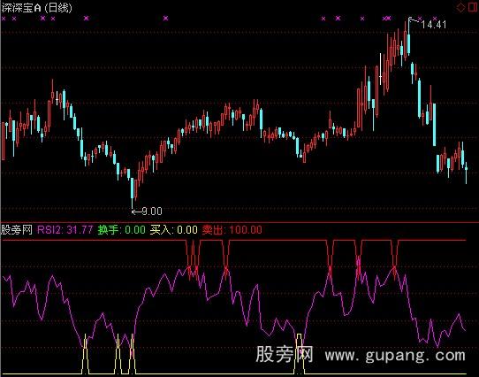 通达信武夷短线指标公式