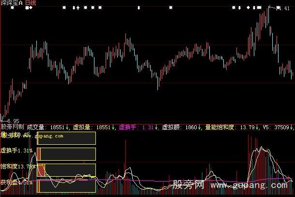 大智慧虚拟量指标公式