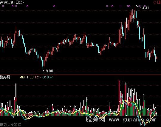 通达信通达信单均差指标公式