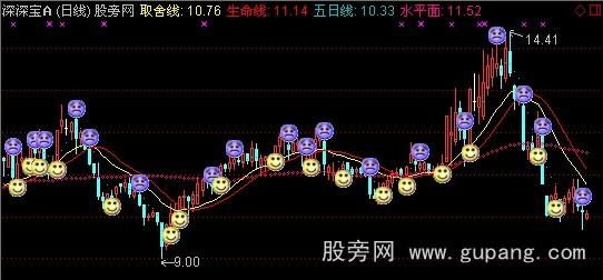 通达信哭笑脸主图指标公式