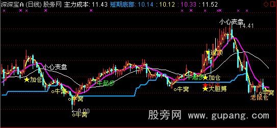 通达信很好的抓牛主图指标公式