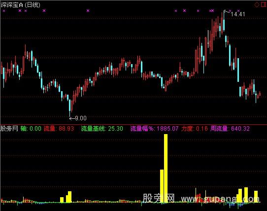 通达信大资金流向系统指标公式