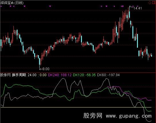 通达信多空力道指标公式