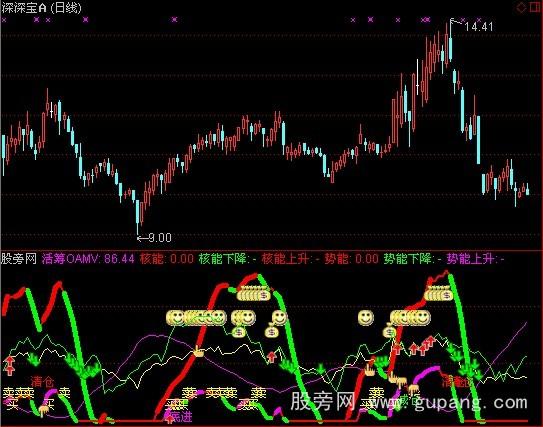 通达信誓能飞天指标公式