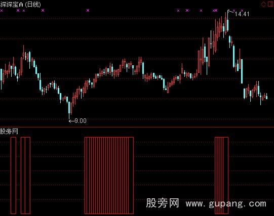 通达信平台启动指标公式