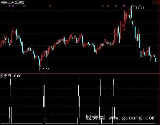 通达信精进终级选股指标公式