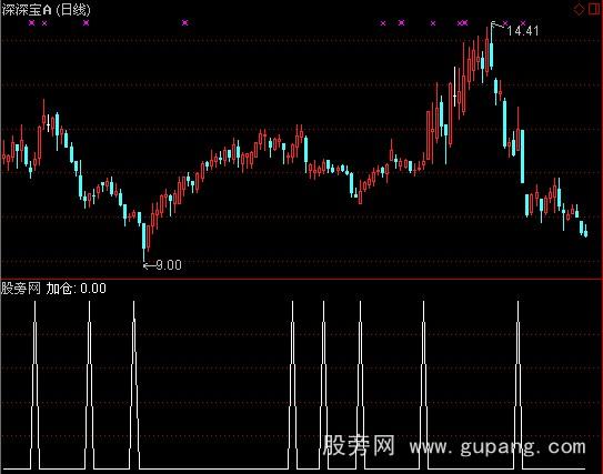 通达信短线王选股指标公式