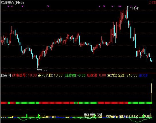 通达信抄底信号+MACD指标公式