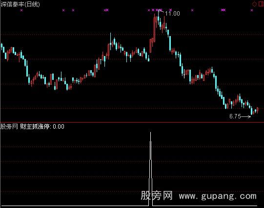 通达信财主抓涨停选股指标公式