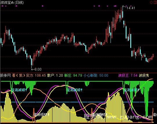 通达信超级新庄杀手指标公式