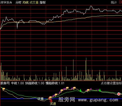 通达信分时观察指标公式