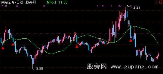 通达信一线缘主图指标公式