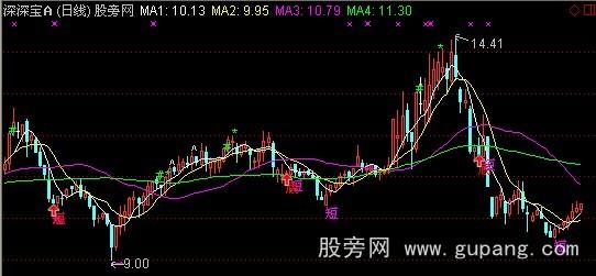 通达信买卖精品主图指标公式