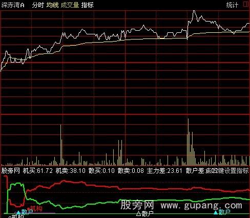 通达信极品跟庄分时指标公式