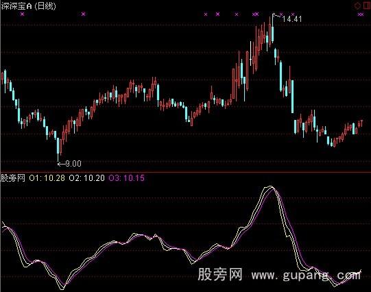 通达信三线金叉买卖指标公式