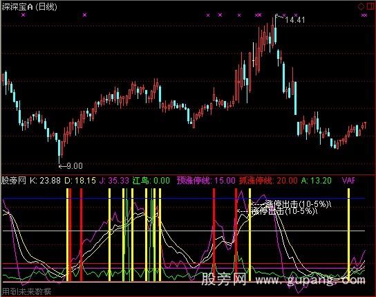 通达信涨停前后指标公式