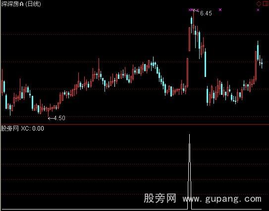 通达信突破上轨并次日站稳选股指标公式