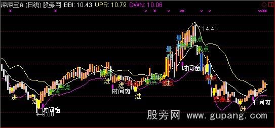 通达信成本多空布林主图指标公式