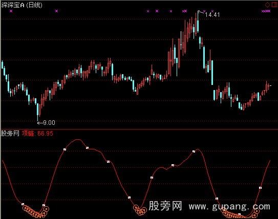 通达信精致项链+选股预警指标公式