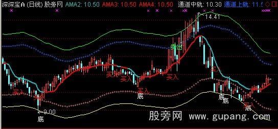 通达信无极通道主图指标公式