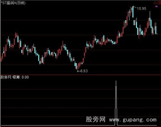 通达信吸筹之均线支撑选股指标公式