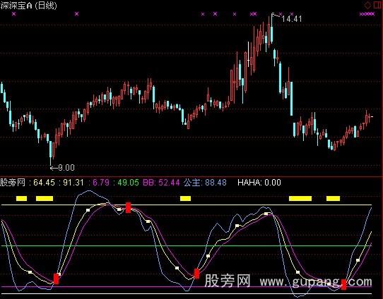 通达信精灵公主KDJ指标公式