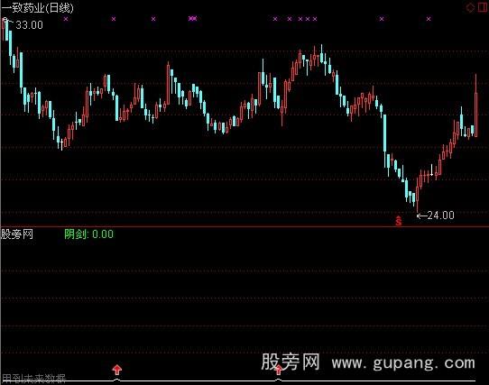 通达信MACD控盘主图指标公式