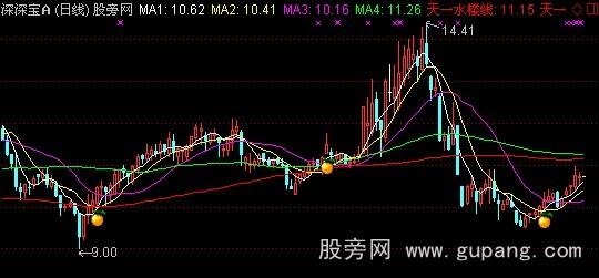 通达信天一三国水楼主图指标公式