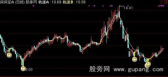 通达信震荡买点主图+选股+预警指标公式