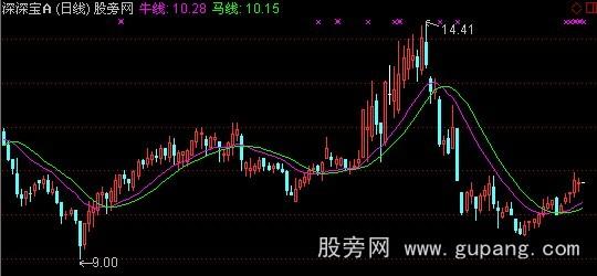 通达信牛马线主图指标公式