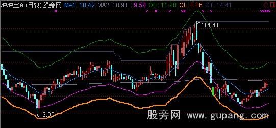 通达信心理行情主图指标公式