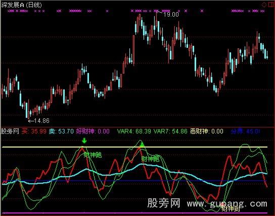 通达信小财神指标公式