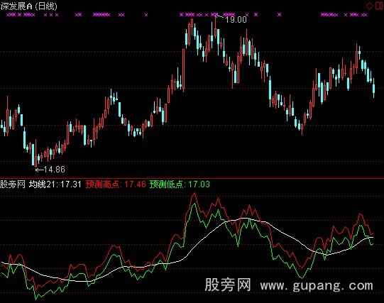 通达信预测顶底指标公式