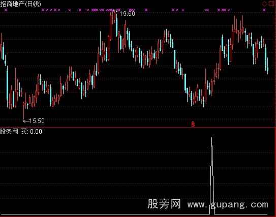 通达信旭日东升选股指标公式